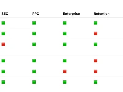 Best E-Commerce Digital Marketing Agencies for Revenue Growth and Customer Acquisition in 2026
